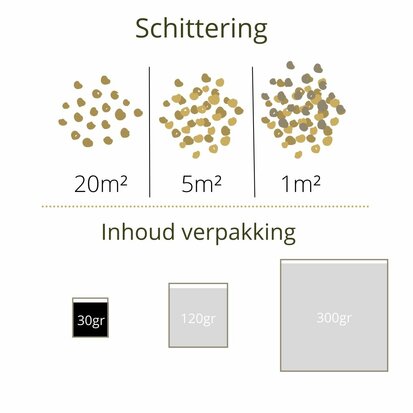 Groen Glitters - 30gr. mini - schittering