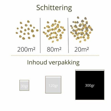 Groen glitters - 300gr. maxi - schittering